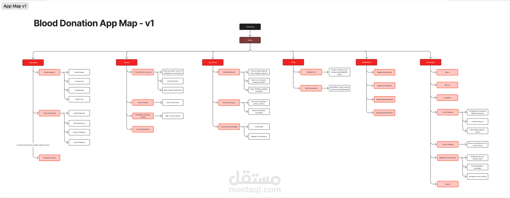 app map  لابلكيشن تبرع بالدم
