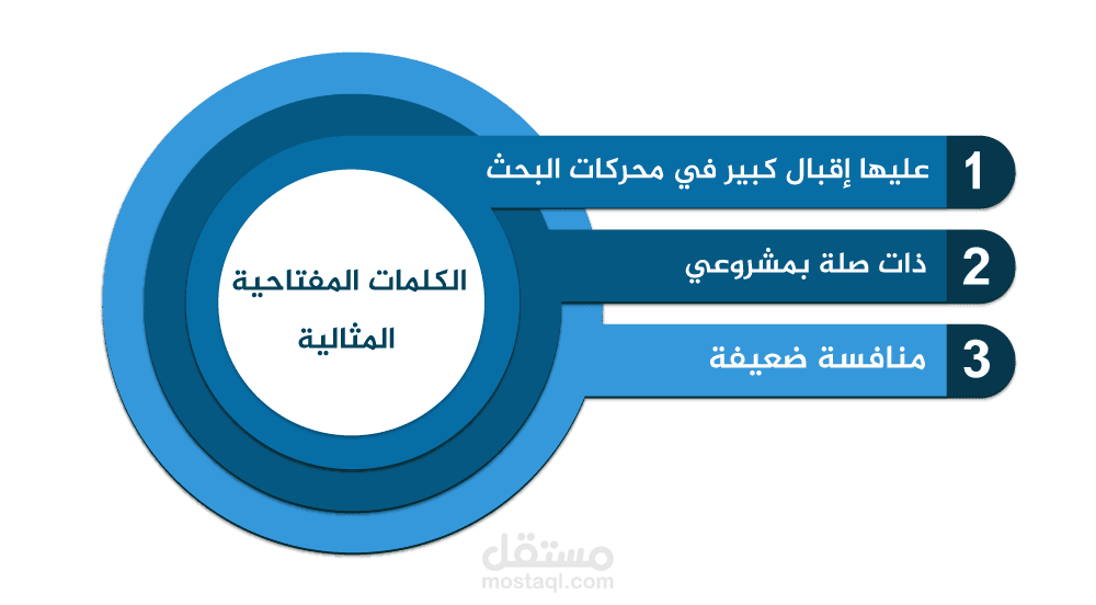 تحليل الكلمات المفتاحية - keyword research