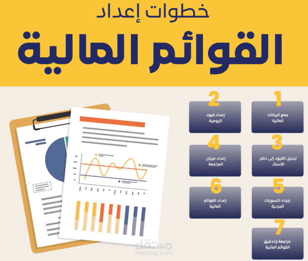 اعداد التقارير المالية والحسابات الختامية  لشركة فى مجالات متعددة