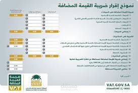 اعداد اقرارت ض ق م  والضريبة الانتقائية