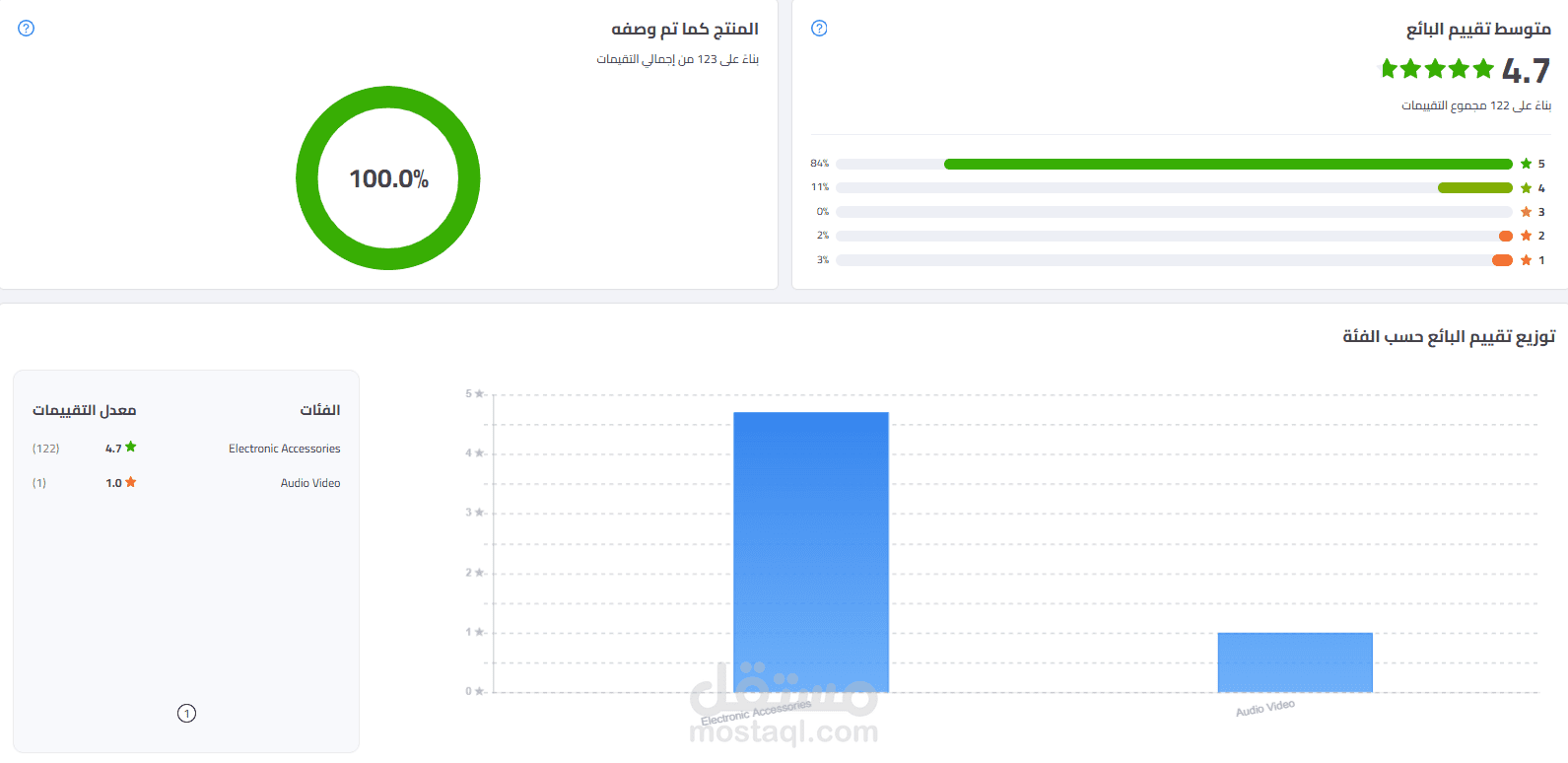 إدارة منتجات نون وحساب البائع