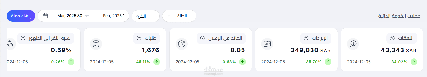 تحقيق النمو في التجارة الإلكترونية من خلال تحسين المنتجات، الإعلانات، وتحليل السوق