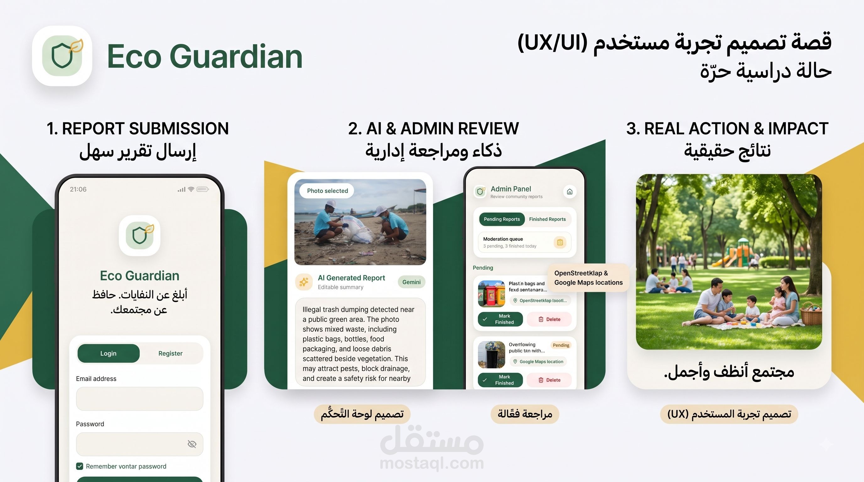 Eco-Guardian: تطبيق أندرويد ذكي لإدارة البلاغات المجتمعية