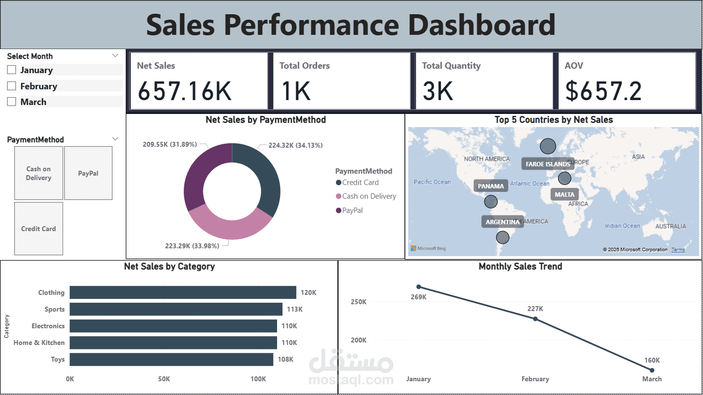 Power BI Sales Performance Dashboard