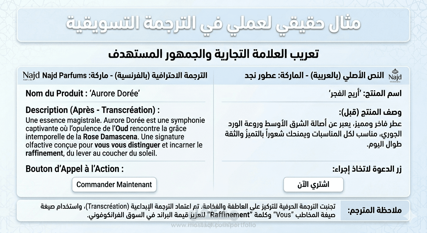 ترجمة تسويقية (Transcreation) لعطر فاخر من العربية إلى الفرنسية | براند "عطور نجد