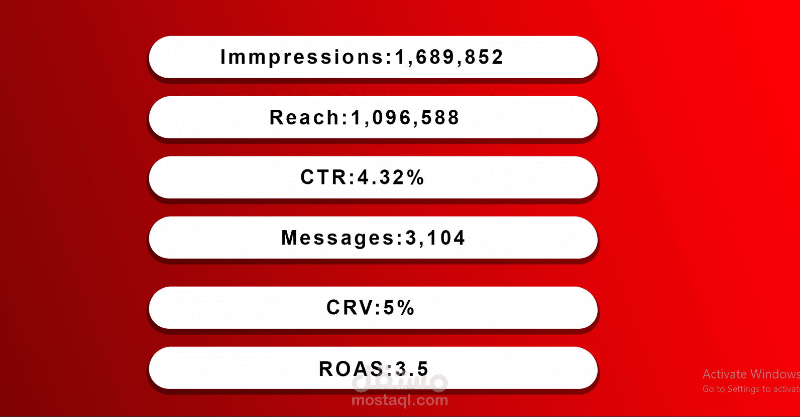 Meta Campaign-150 Order-30K Sales