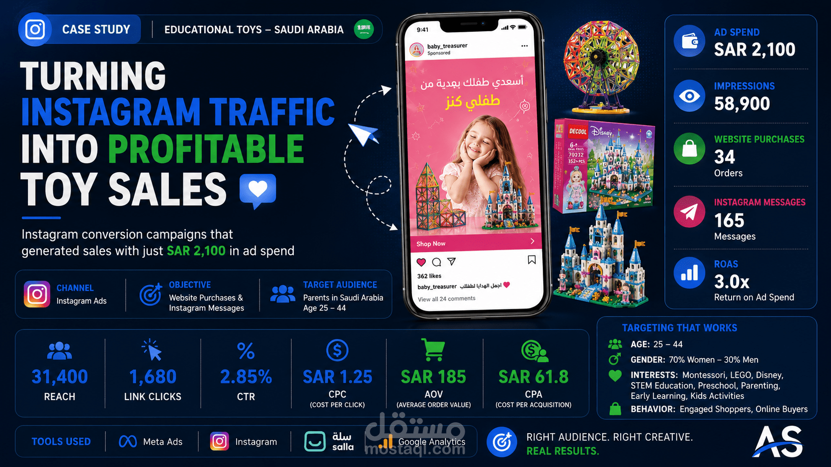 Ecommerce- Saudi Arabia Market