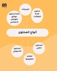 كتابة وتحرير المحتوى