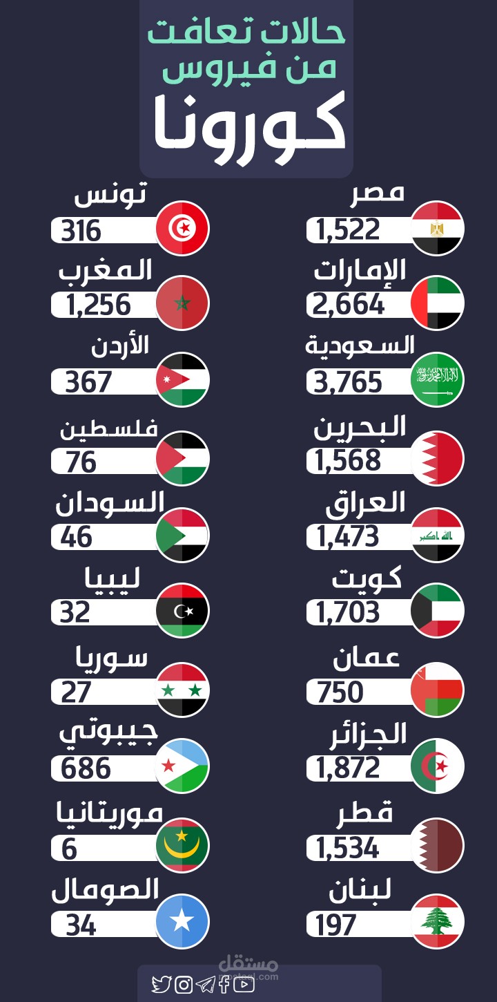 انفوجراف كورونا - infograph