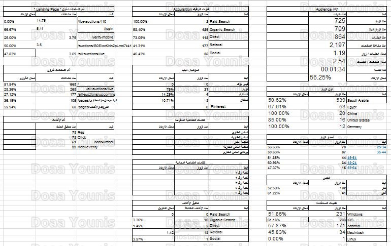 تقرير جوجل اناليتكس google analytics seo