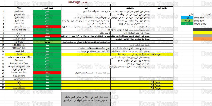 تقرير on-page seo