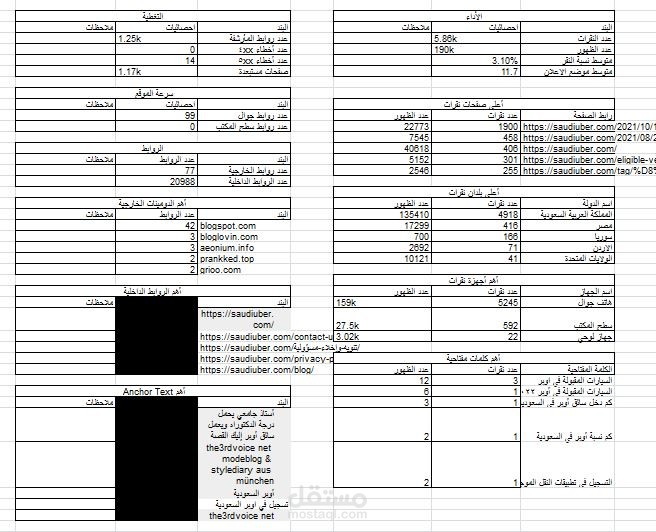 تقرير جوجل كونسول google console seo