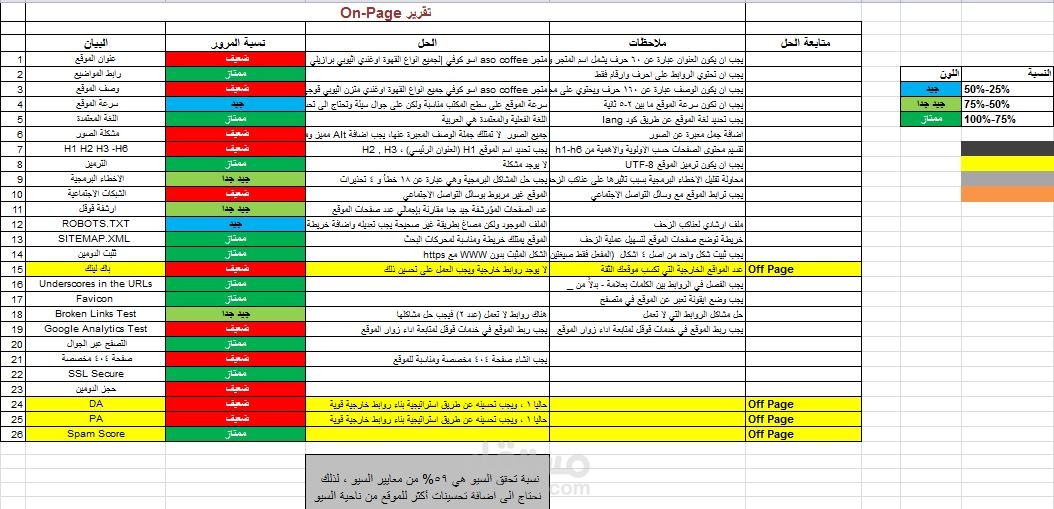 تقرير on-page متجر اسو كوفي