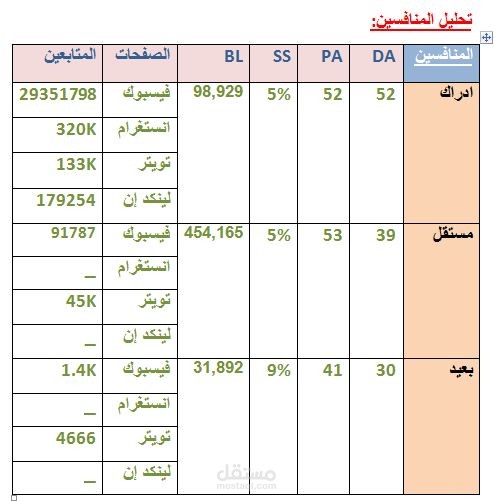تحليل المنافسين سيو