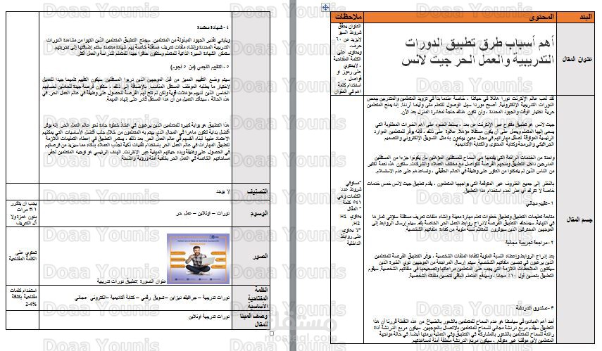 كتابة مقال وفق خصائص السيو