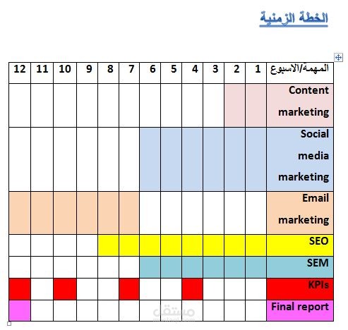 المخطط الزمني لعمل السيو