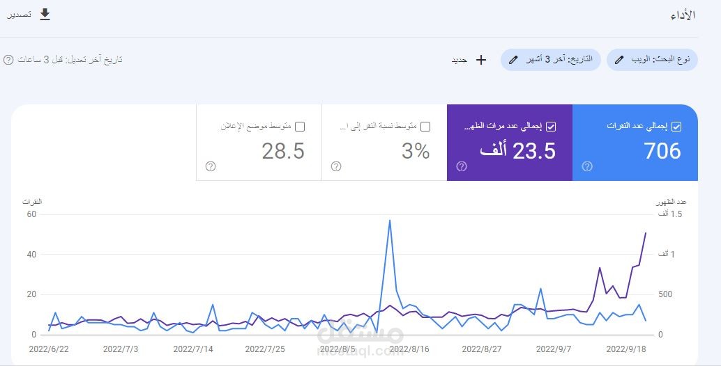 قوقل كونسول google console
