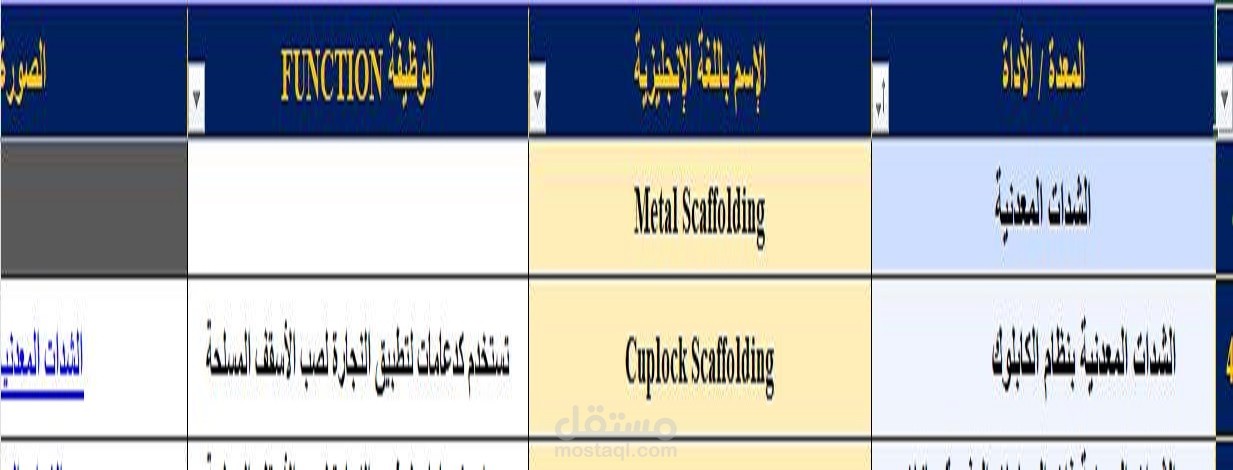 إعداد ملفات بمعدات البناء المستخدمة في صناعة التشييد
