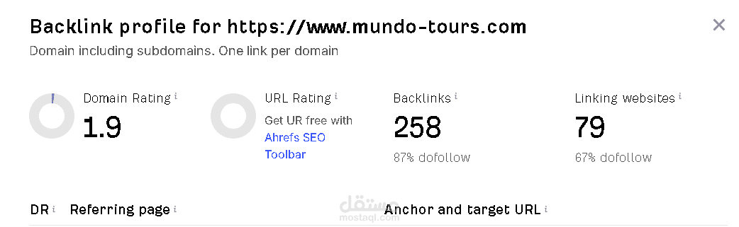 تنفيذ خطة SEO وباك لينك قوية لموقع موندو تورز