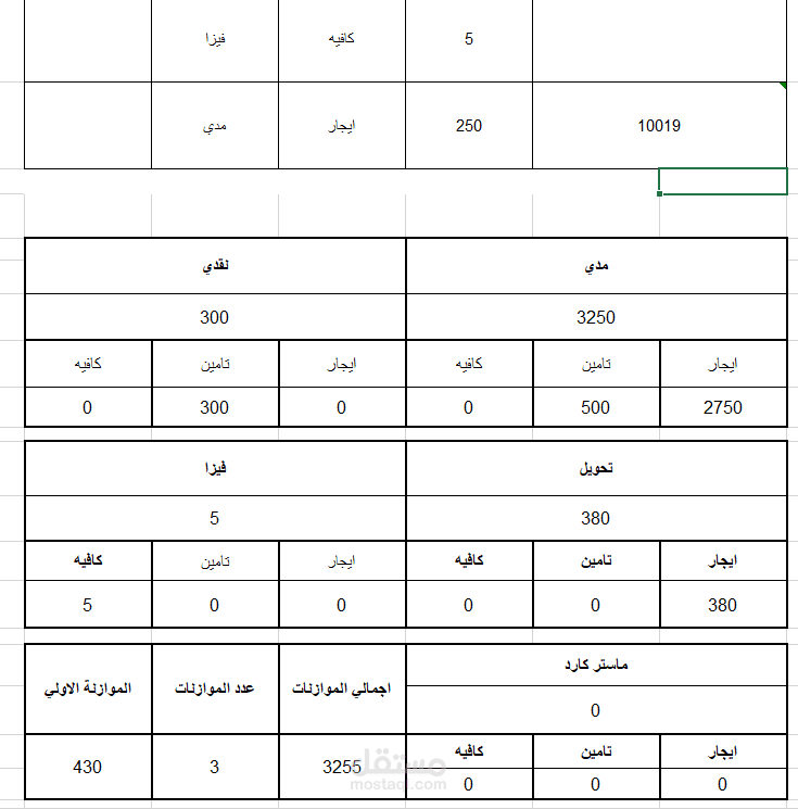 يوميات لفندق بحيث يرحل كل شئ علي حدا