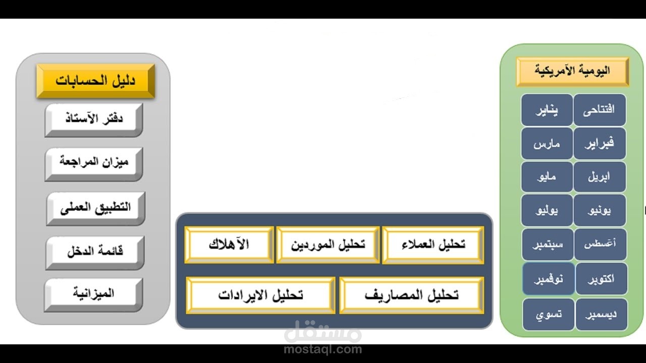تصميم برنامج محاسبي علي الاكسيل
