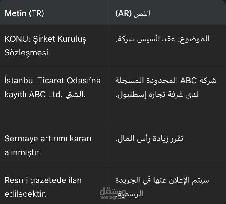 نموذج صياغة وترجمة محلفة لمستندات رسمية (TR-AR).