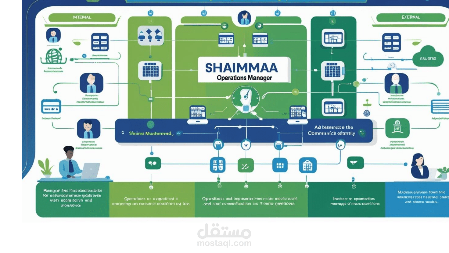 مسؤل إدارة  عمليات عن بعد