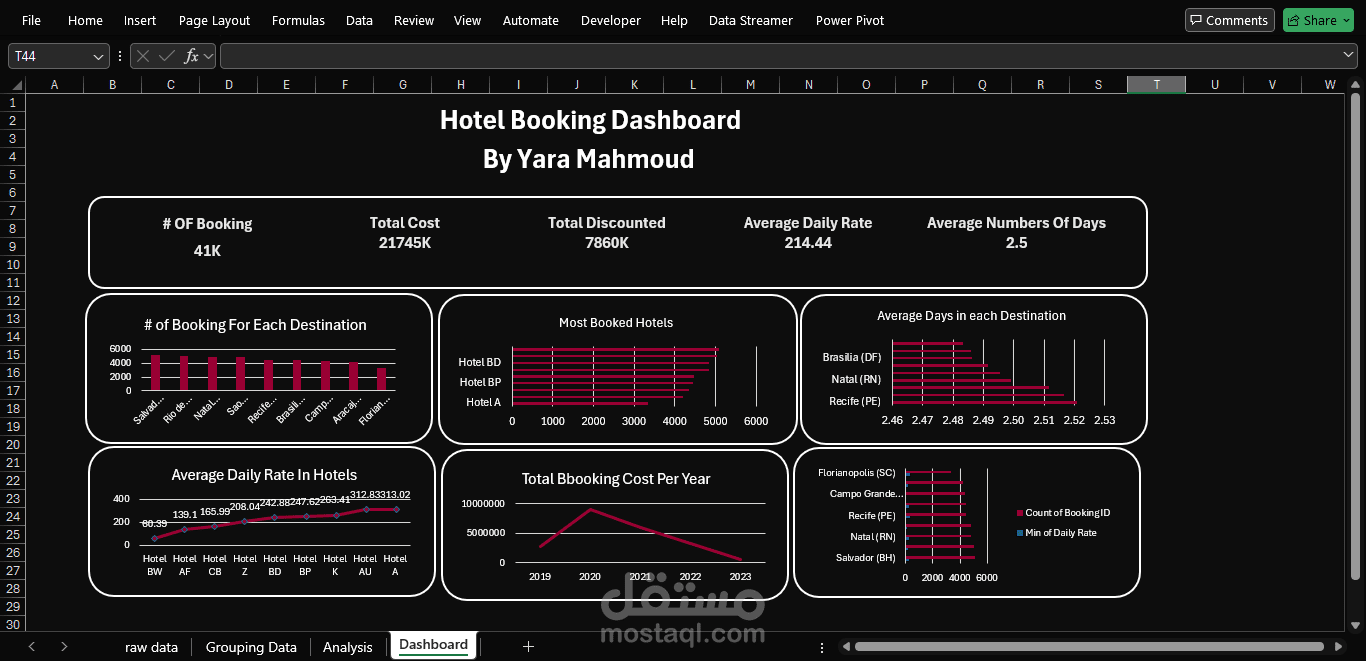 تحليل البيانات و إنشاء Dashboard تفاعلى باستخدام Excel