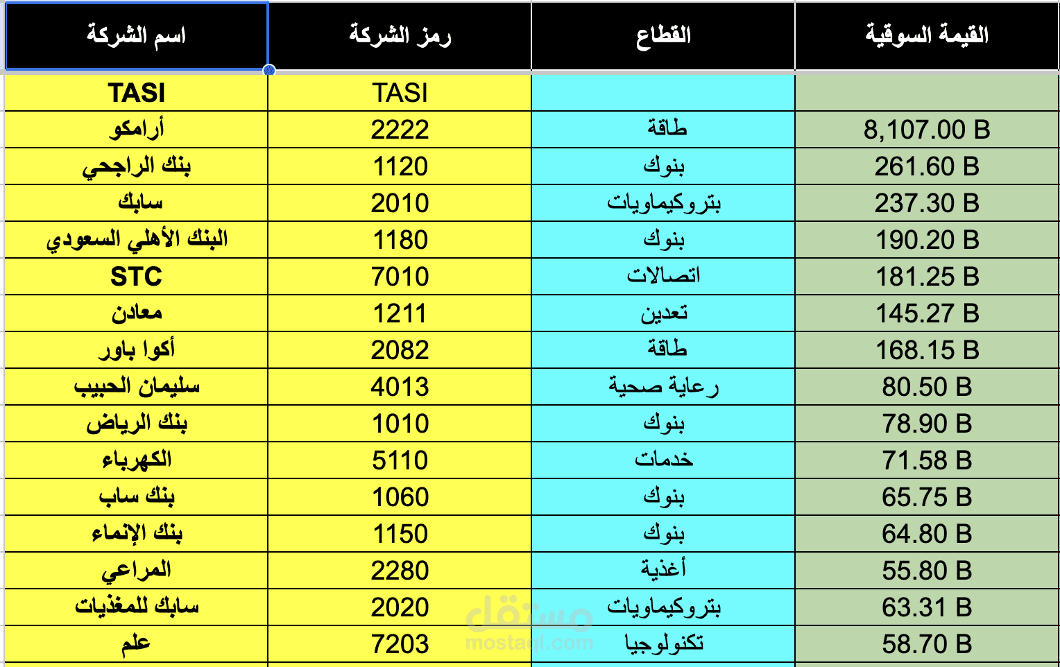 ملف متابعة الشركات القيادية في السوق السعودي