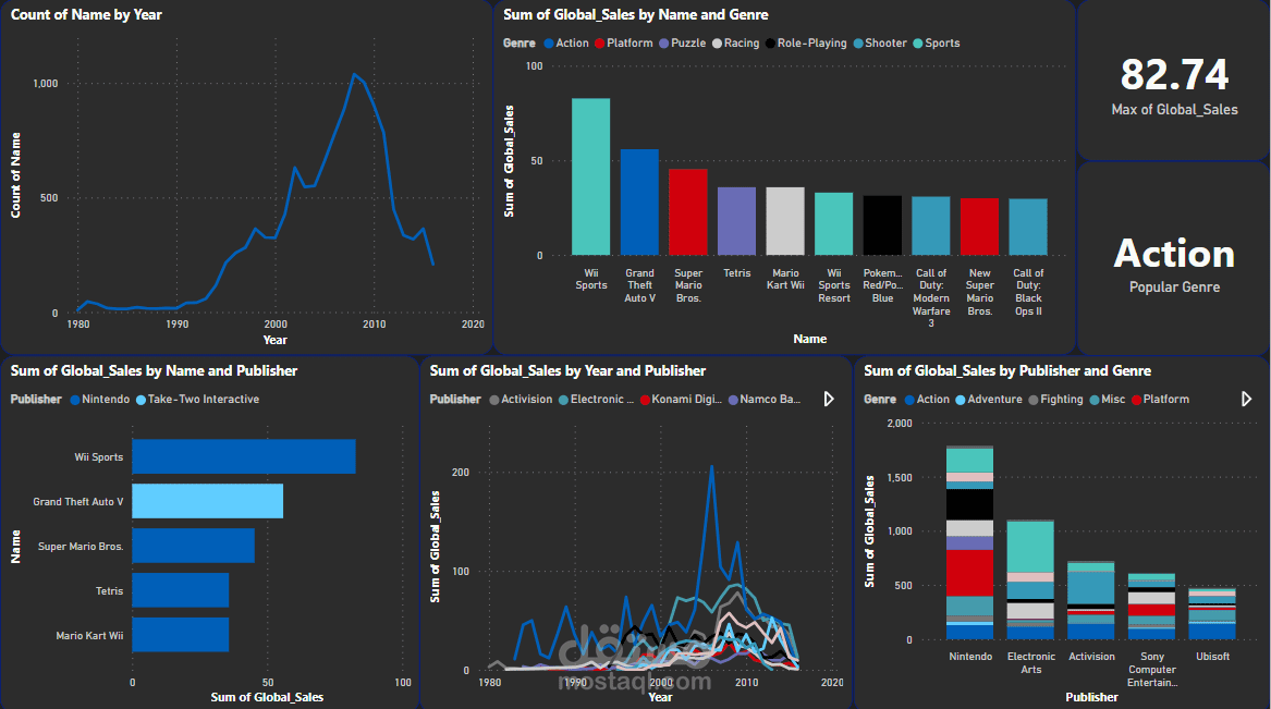Video Games Sales