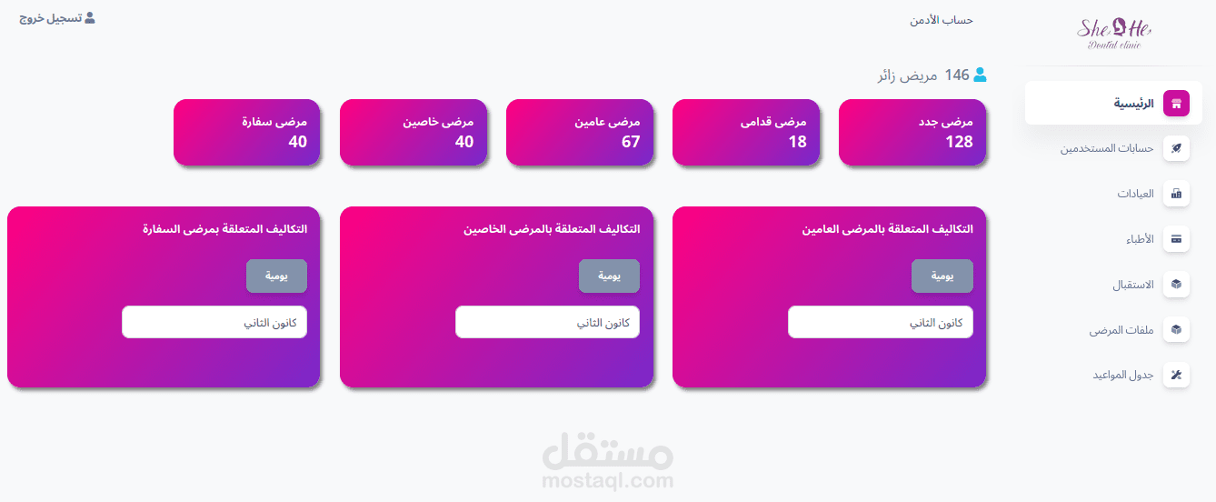 ادارة مراكز تجميلية و طبية