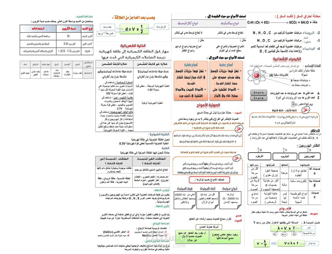 كتابة ونتسيق كراسات وملخصات