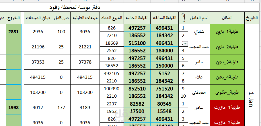 برنامج متكامل على الاكسل لإدارة محطة وقود