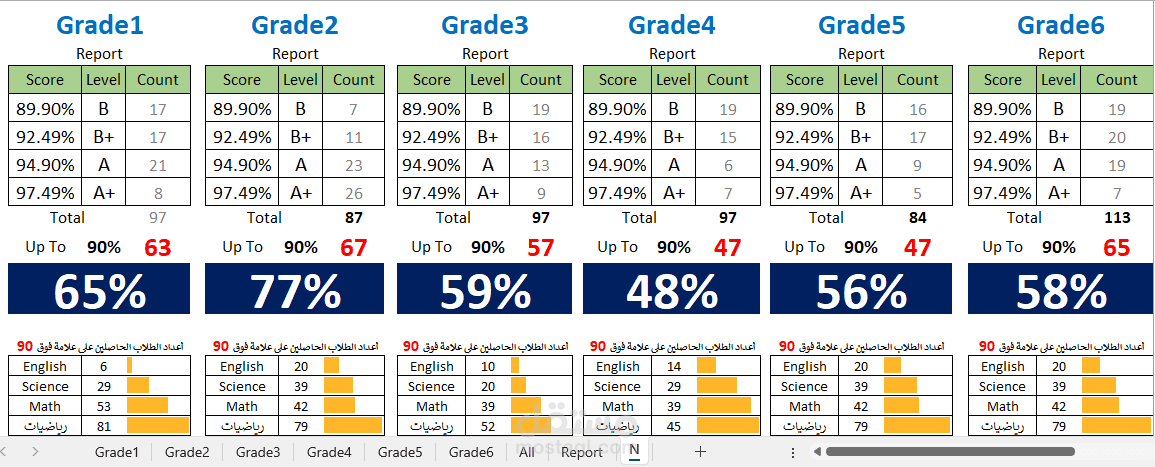 برنامج تحليل علامات الطلاب