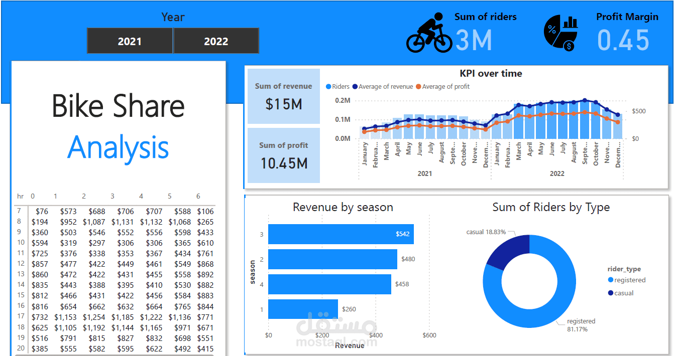Bike Share Analysis Dashboard