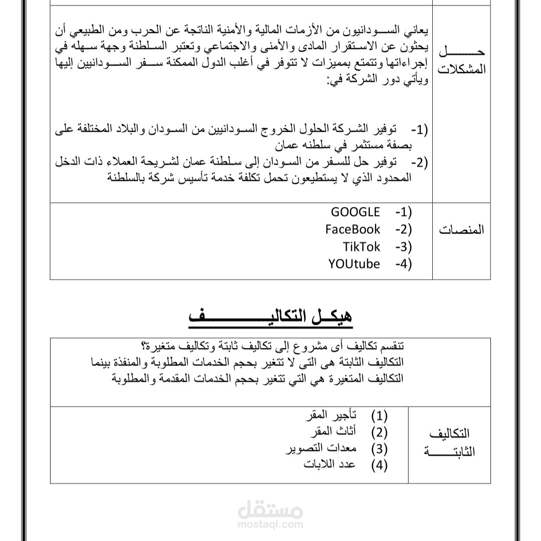 أنشأت Business Model و Business strategy مع Pricing Strategy لشركة خدمات رجال اعمال
