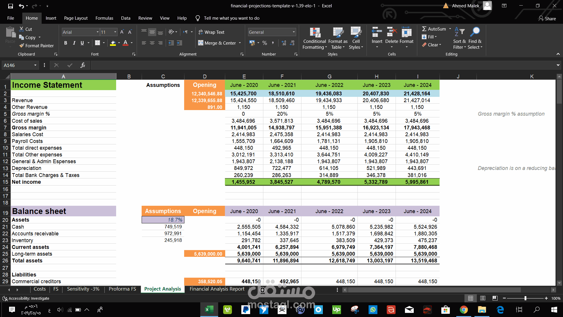 التحليل المالي والمؤشرات المالية