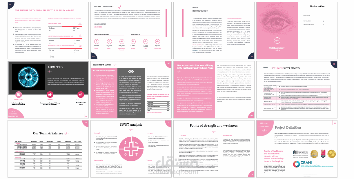 Business Case of Ophthalmology Center