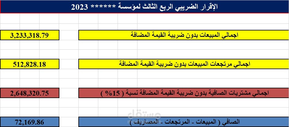 الاقرار الضريبي الربع الثالث لإحدى المؤسسات لعام 2023
