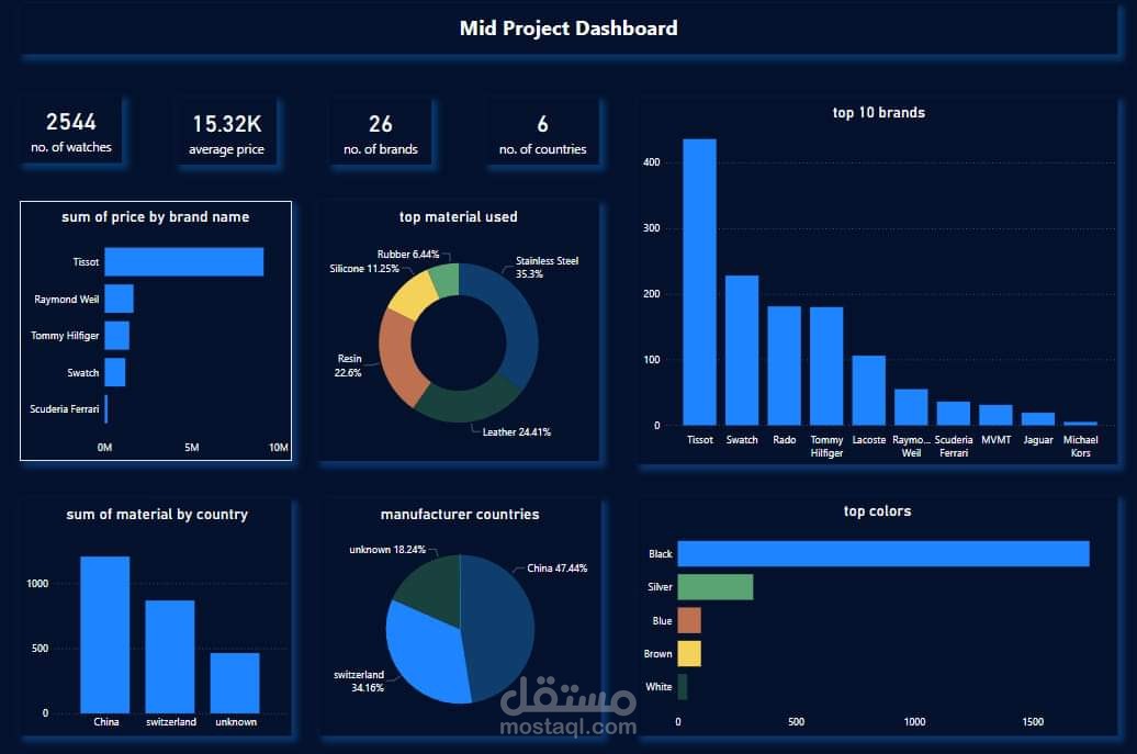 عمل Dash Board على برنامج POWER BI