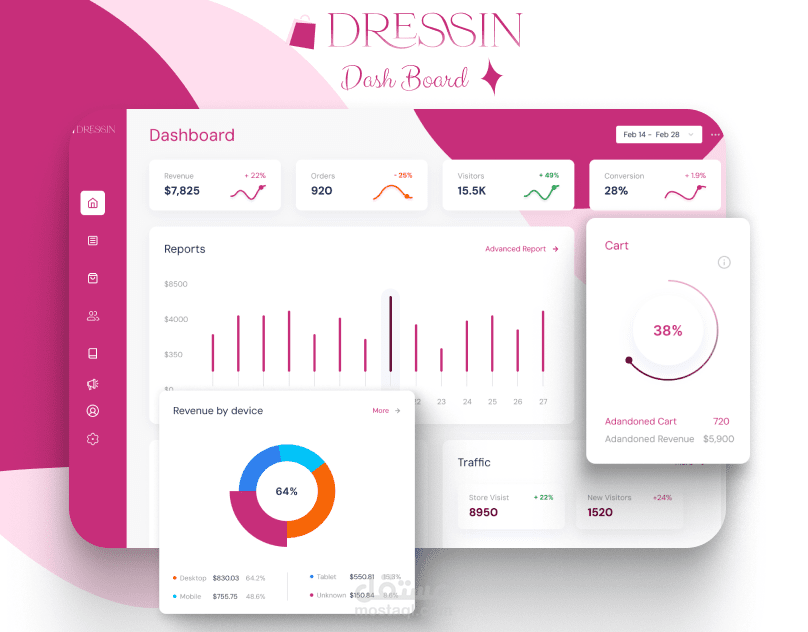 Dressin Dashboard - لوحة تحكم موقع التجارة الالكترونية للنساء