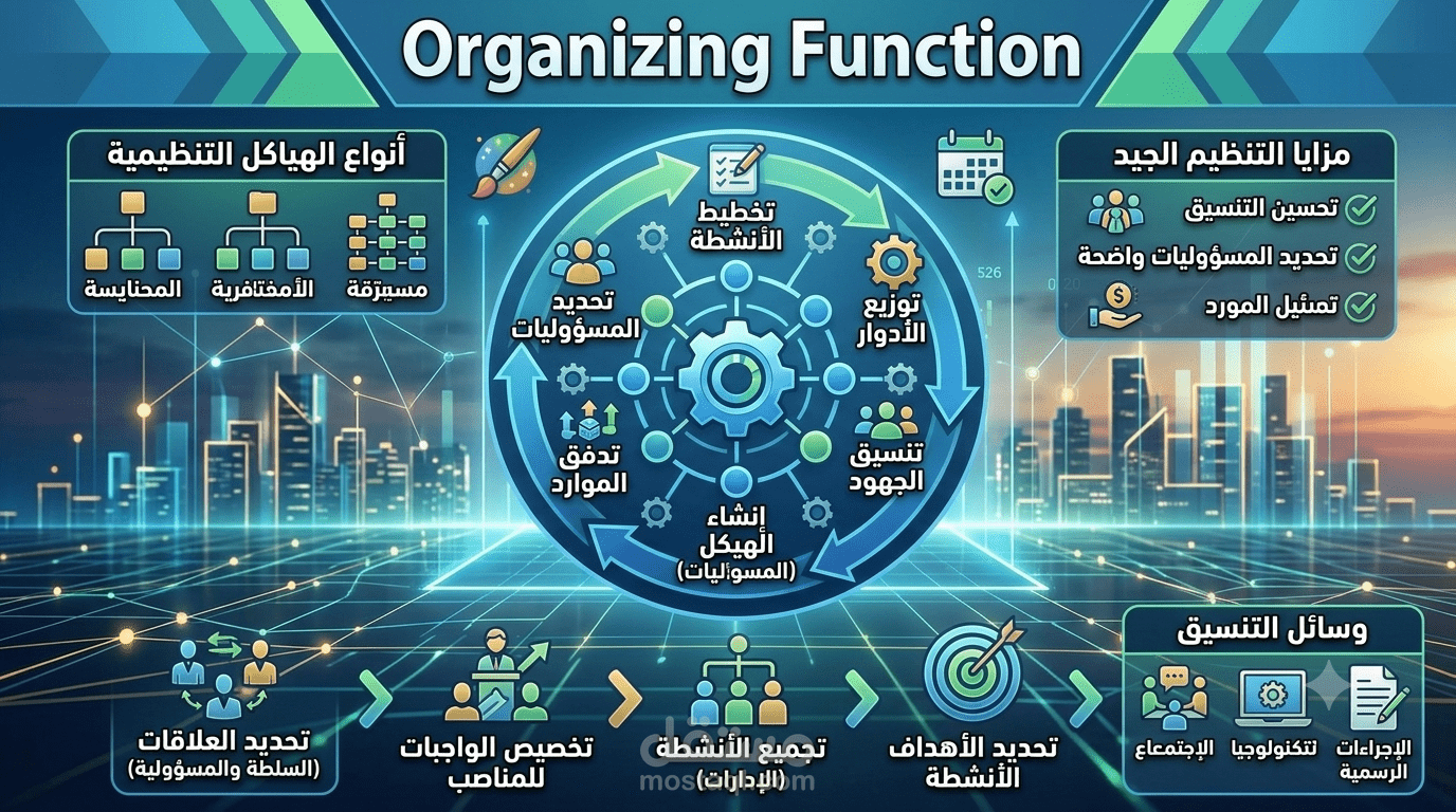 Business Management & Organizational Structure Consultant