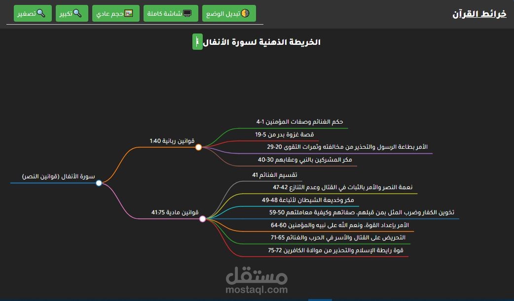 تطبيق ويب لعمل خرائط ذهنية