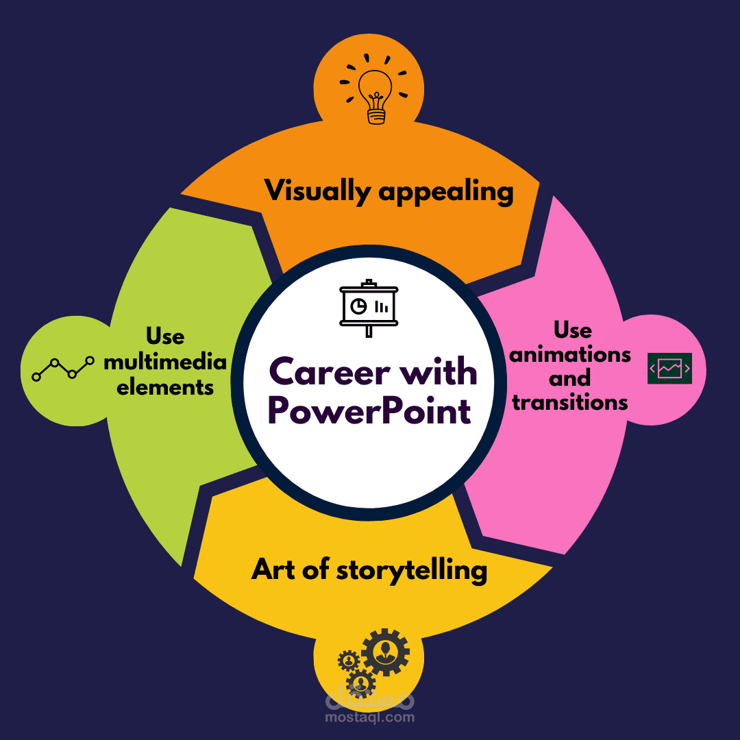 تصميم عروض تقديمية power point