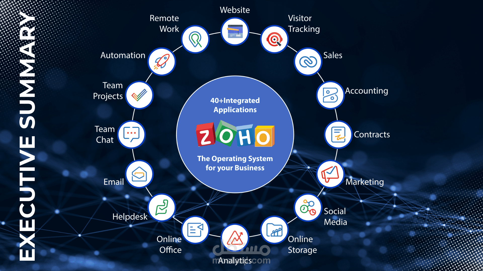 Business Presentation