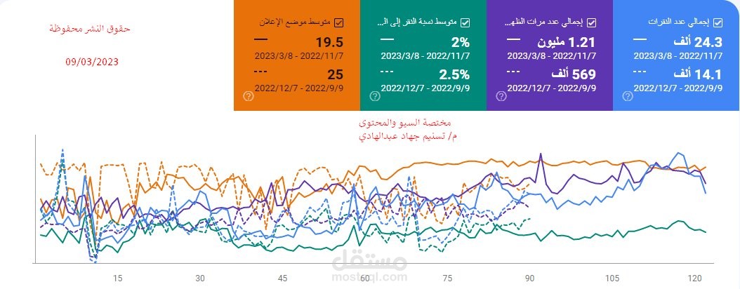 تحسين محركات البحث لمتجر على سلة