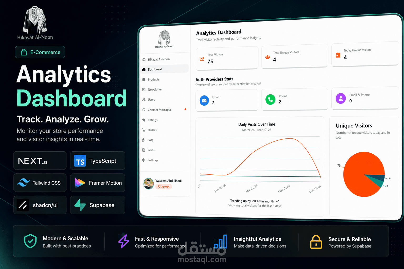 Professional Admin Dashboard