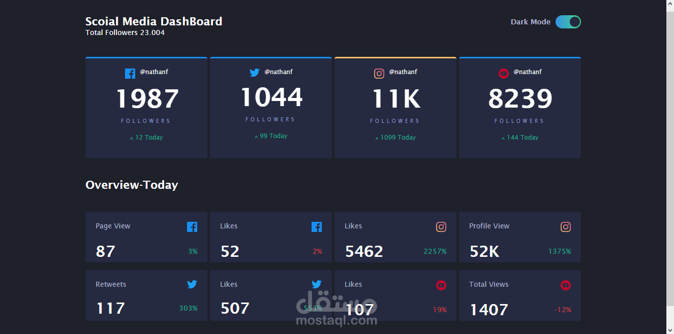 social media dashboard
