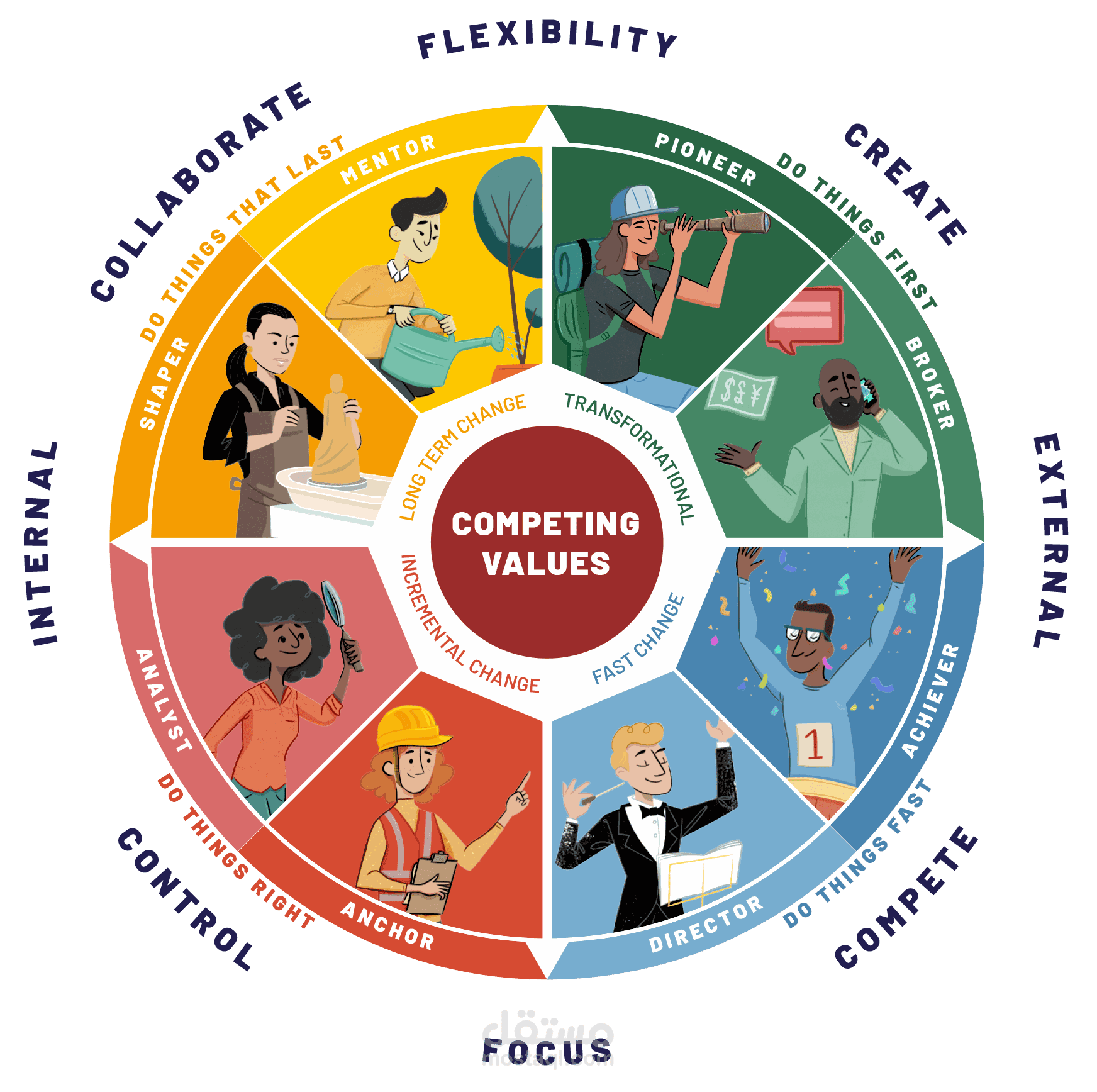 soft skills presentation in medical event