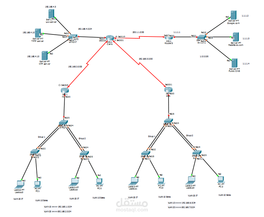 تصميم شبكه بإستخدام cisco packet tracer